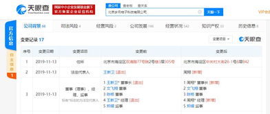 華興資本高管王新衛(wèi)退出IT桔子董事會(huì)，公司戰(zhàn)略聚焦計(jì)算機(jī)網(wǎng)絡(luò)及軟件技術(shù)開(kāi)發(fā)